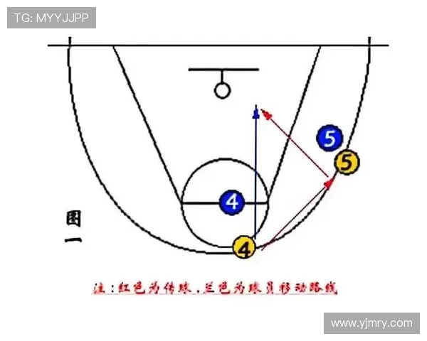 南京篮球队快攻战术解析与实战应用探讨
